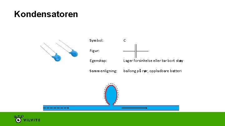 Kondensatoren Symbol: C Figur: Egenskap: Lager forsinkelse eller tar bort støy Sammenligning: ballong på