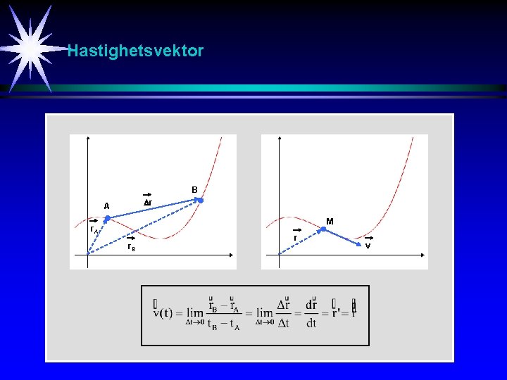 Hastighetsvektor B r A M r. A r. B r v 