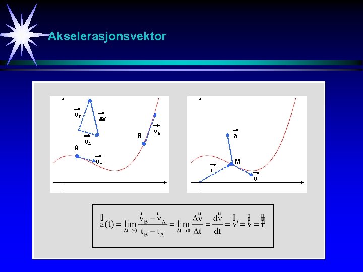 Akselerasjonsvektor v. B A v B v. A v. B a v. A M