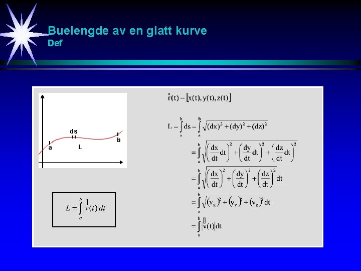 Buelengde av en glatt kurve Def ds b a L 