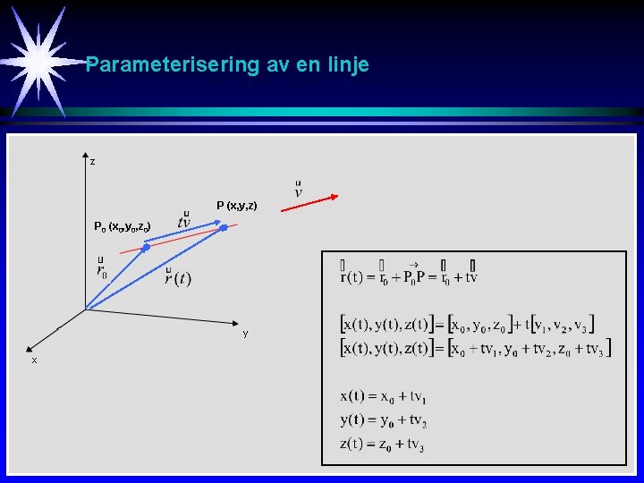 Parameterisering av en linje P (x, y, z) P 0 (x 0, y 0,