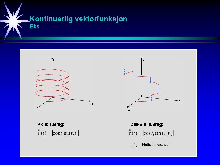 Kontinuerlig vektorfunksjon Eks Kontinuerlig: Diskontinuerlig: 