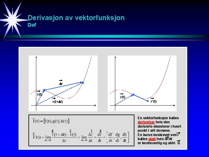 Derivasjon av vektorfunksjon Def r r(t) r(t+ t) r’(t) En vektorfunksjon kalles deriverbar hvis