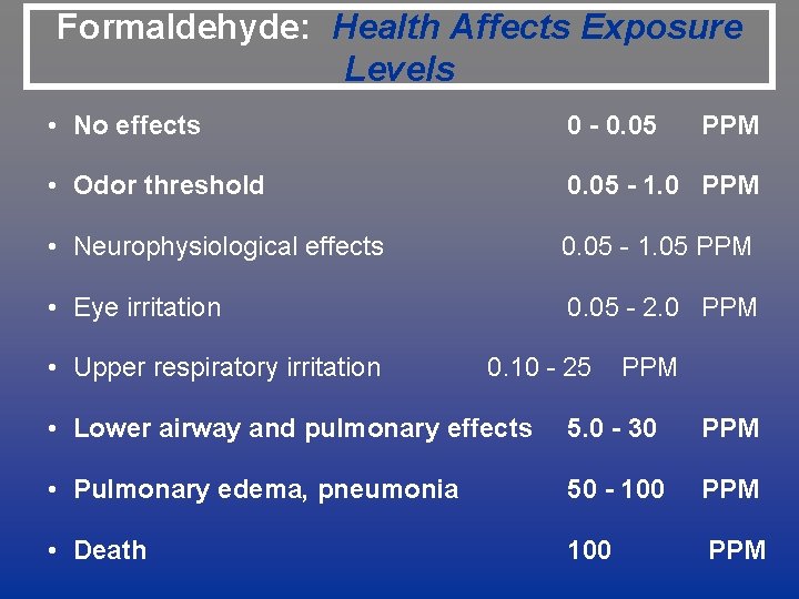 Formaldehyde: Health Affects Exposure Levels • No effects 0 - 0. 05 PPM •