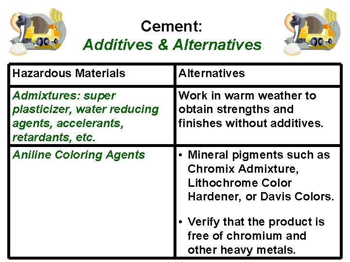 Cement: Additives & Alternatives Hazardous Materials Alternatives Admixtures: super plasticizer, water reducing agents, accelerants,
