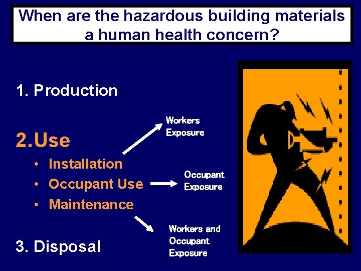 When are the hazardous building materials a human health concern? 1. Production 2. Use