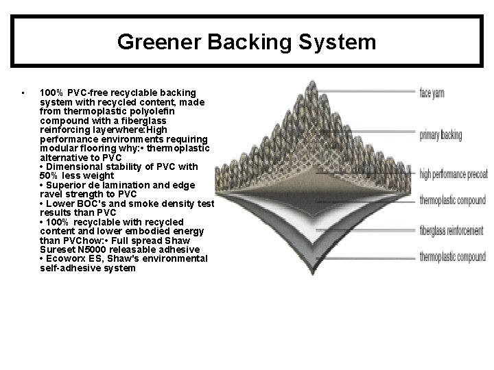 Greener Backing System • 100% PVC-free recyclable backing system with recycled content, made from