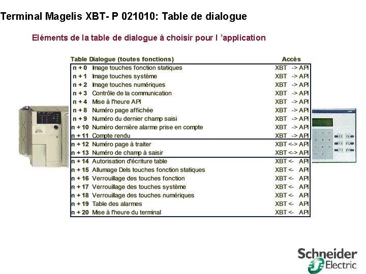 Terminal Magelis XBT- P 021010: Table de dialogue Eléments de la table de dialogue