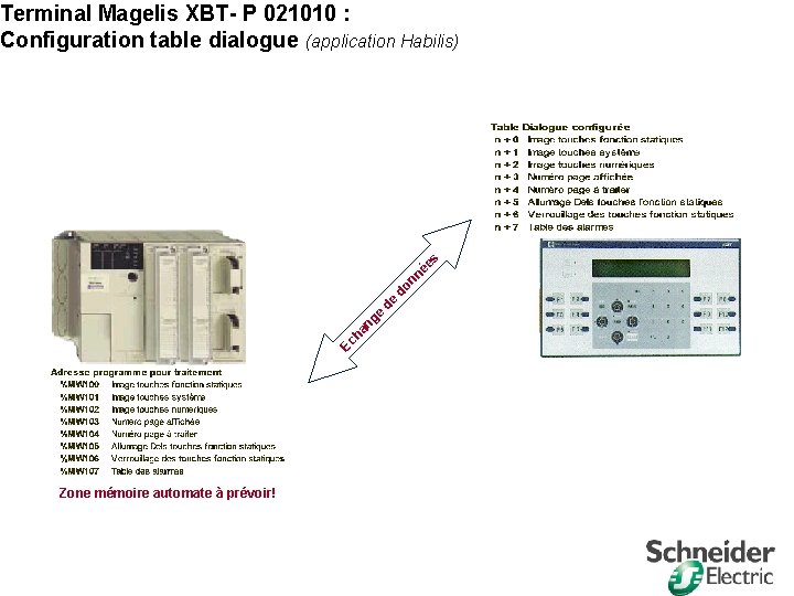 Ec ha ng e de d o nn ée s Terminal Magelis XBT- P