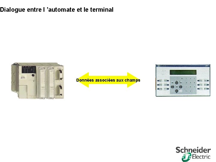 Dialogue entre l ’automate et le terminal Données de commande émises par Données d