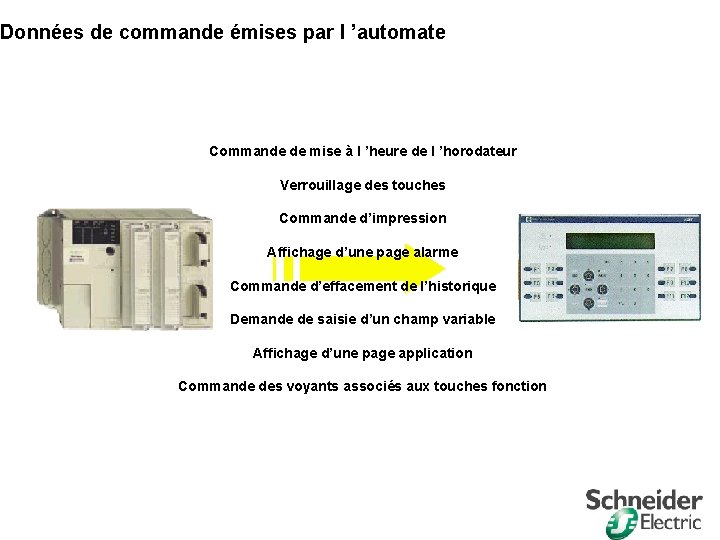 Données de commande émises par l ’automate Commande de mise à l ’heure de