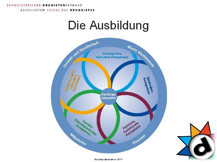 Die Ausbildung Berufspräsentation 2011 