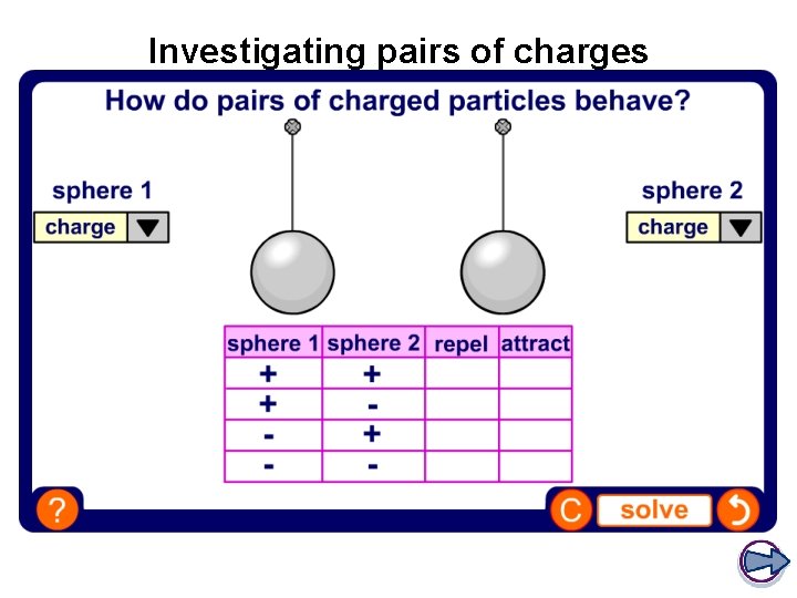 Investigating pairs of charges 