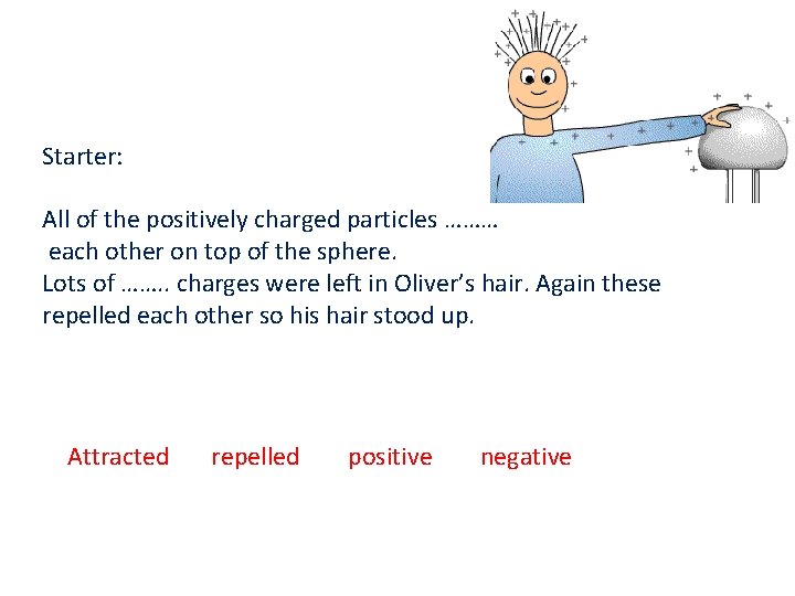Starter: All of the positively charged particles ……… each other on top of the