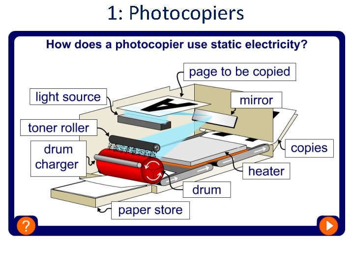 1: Photocopiers 