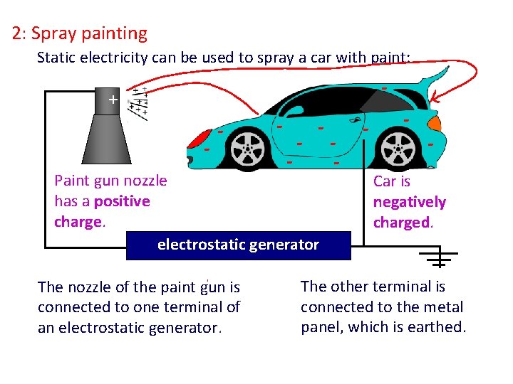 2: Spray painting Static electricity can be used to spray a car with paint: