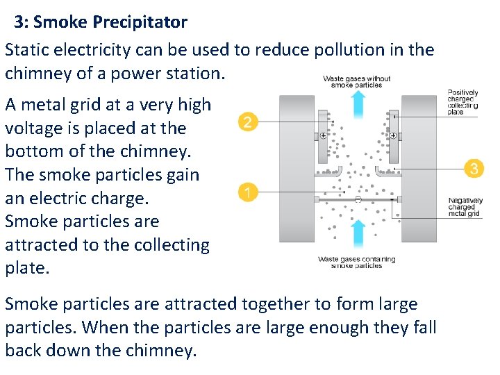 3: Smoke Precipitator Static electricity can be used to reduce pollution in the chimney