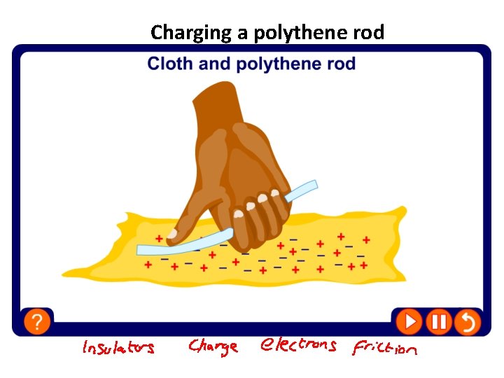 Charging a polythene rod 