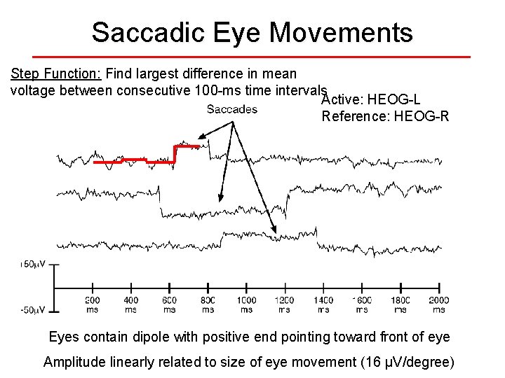 Saccadic Eye Movements Step Function: Find largest difference in mean voltage between consecutive 100