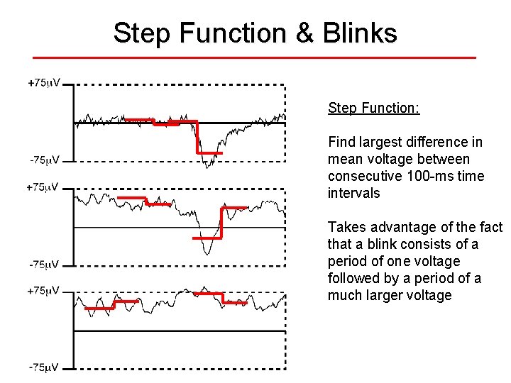 Step Function & Blinks Step Function: Find largest difference in mean voltage between consecutive