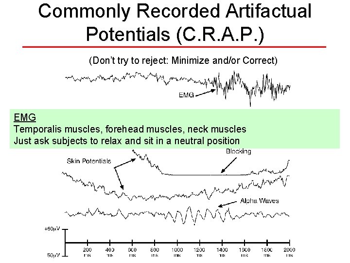 Commonly Recorded Artifactual Potentials (C. R. A. P. ) (Don’t try to reject: Minimize