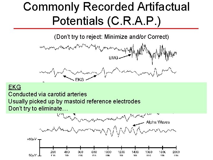Commonly Recorded Artifactual Potentials (C. R. A. P. ) (Don’t try to reject: Minimize
