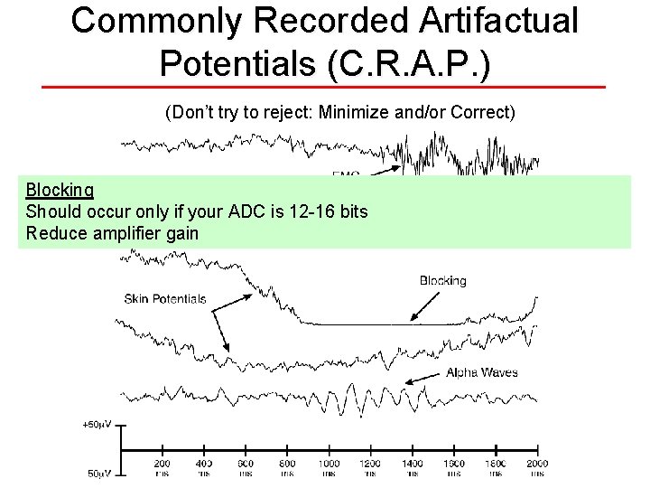 Commonly Recorded Artifactual Potentials (C. R. A. P. ) (Don’t try to reject: Minimize