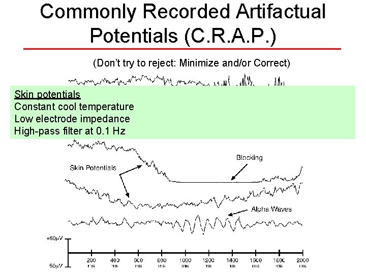 Commonly Recorded Artifactual Potentials (C. R. A. P. ) (Don’t try to reject: Minimize