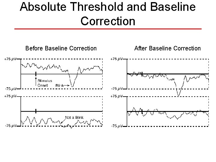 Absolute Threshold and Baseline Correction Before Baseline Correction After Baseline Correction Absolute Threshold and Baseline Correction Before Baseline Correction After Baseline Correction