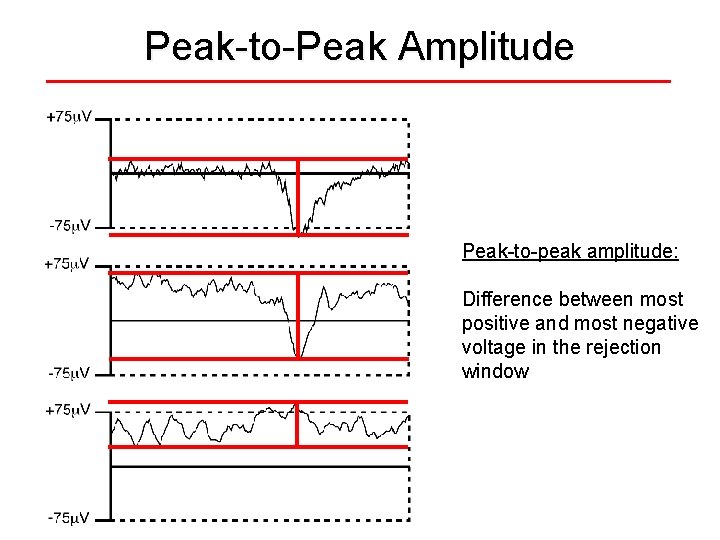 Peak-to-Peak Amplitude Peak-to-peak amplitude: Difference between most positive and most negative voltage in the