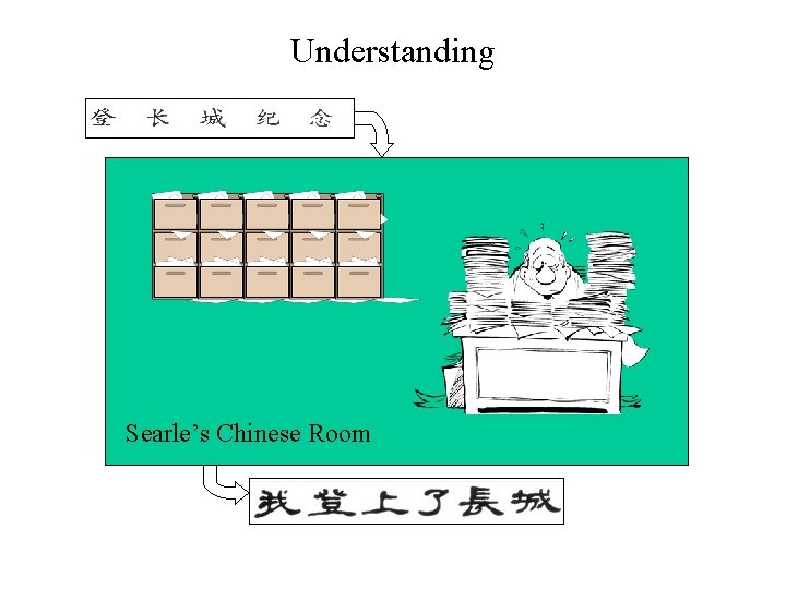 Understanding Searle’s Chinese Room 