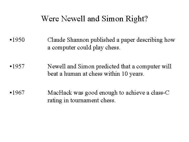 Were Newell and Simon Right? • 1950 Claude Shannon published a paper describing how