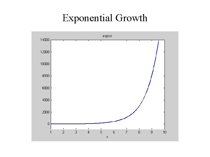 Exponential Growth 