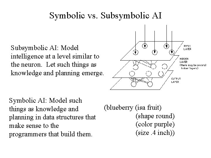 Symbolic vs. Subsymbolic AI: Model intelligence at a level similar to the neuron. Let