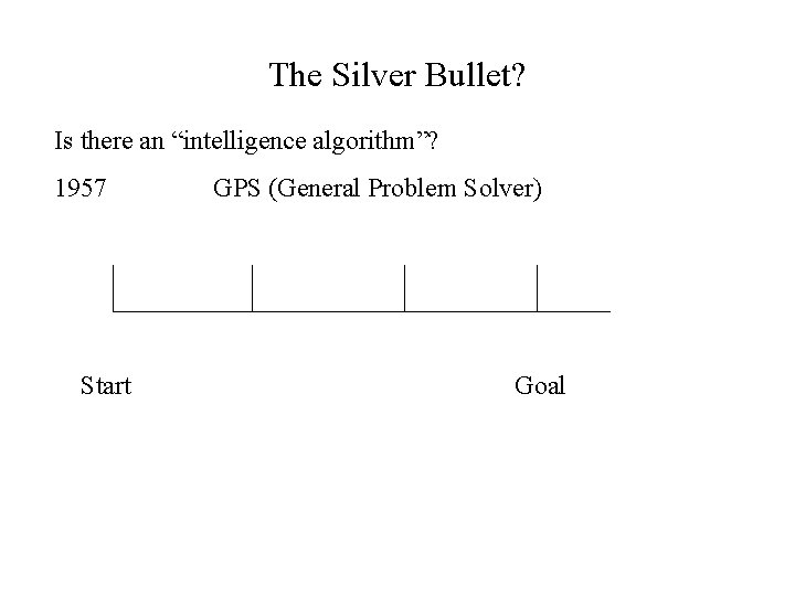 The Silver Bullet? Is there an “intelligence algorithm”? 1957 GPS (General Problem Solver) Start