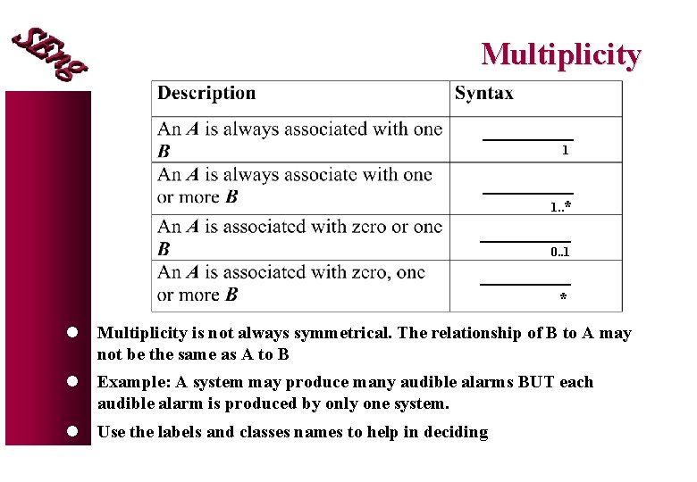 Multiplicity 1 1. . * 0. . 1 * l Multiplicity is not always Multiplicity 1 1. . * 0. . 1 * l Multiplicity is not always