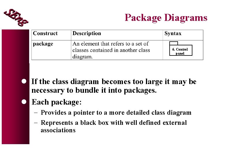 Package Diagrams 6. Control panel l If the class diagram becomes too large it Package Diagrams 6. Control panel l If the class diagram becomes too large it