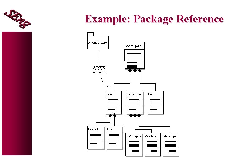 Example: Package Reference Example: Package Reference