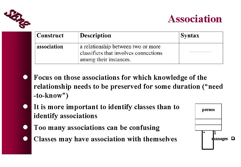 Association l Focus on those associations for which knowledge of the relationship needs to Association l Focus on those associations for which knowledge of the relationship needs to