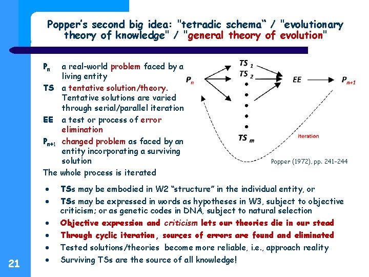 Popper’s second big idea: "tetradic schema“ / "evolutionary theory of knowledge" / "general theory