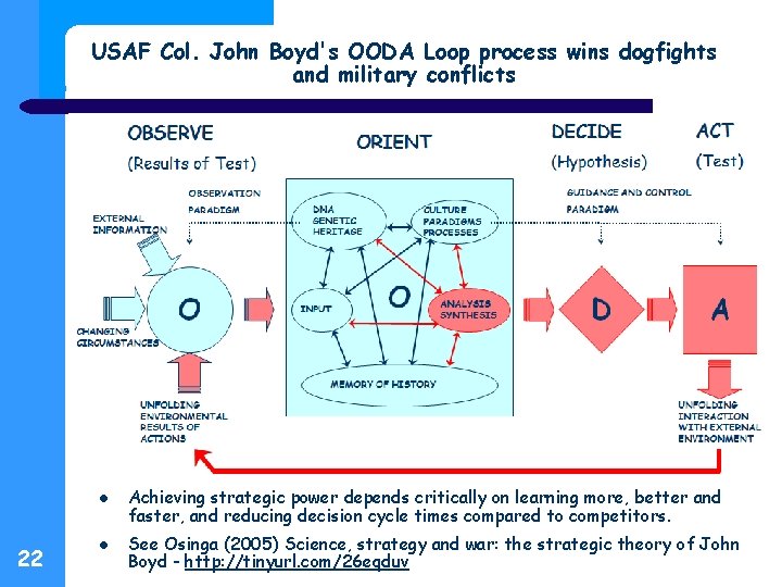 USAF Col. John Boyd's OODA Loop process wins dogfights and military conflicts 22 Achieving