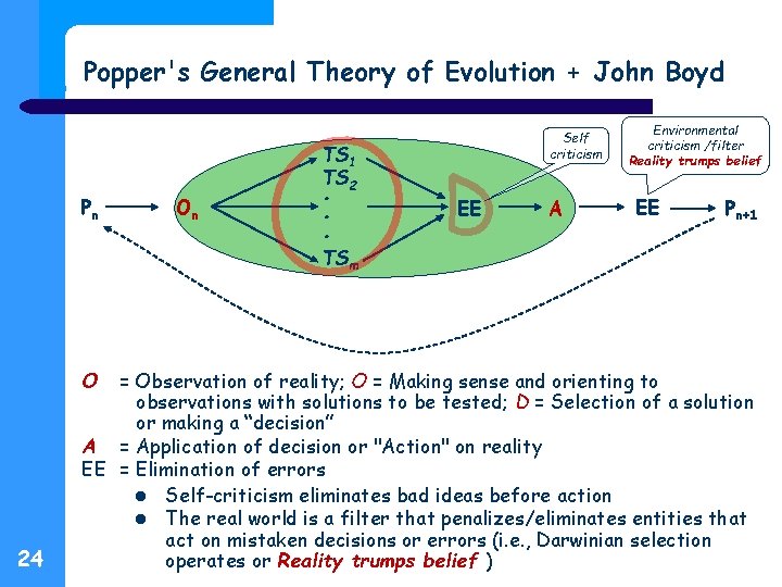 Popper's General Theory of Evolution + John Boyd Pn On TS 1 TS 2