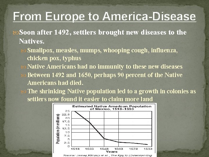 From Europe to America-Disease Soon after 1492, settlers brought new diseases to the Natives.