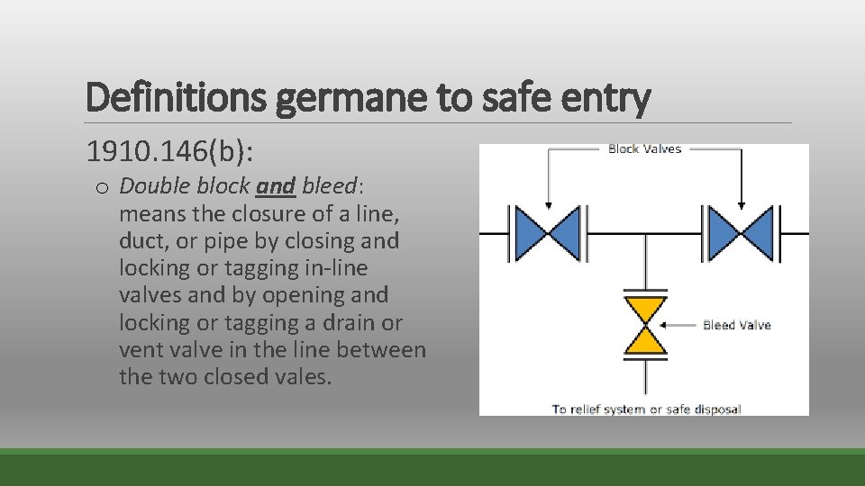 Definitions germane to safe entry 1910. 146(b): o Double block and bleed: means the