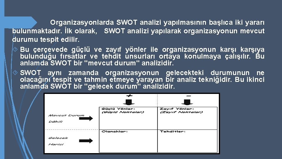  Organizasyonlarda SWOT analizi yapılmasının başlıca iki yararı bulunmaktadır. İlk olarak, SWOT analizi yapılarak