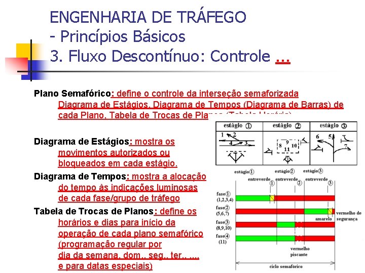 ENGENHARIA DE TRÁFEGO - Princípios Básicos 3. Fluxo Descontínuo: Controle. . . Plano Semafórico: