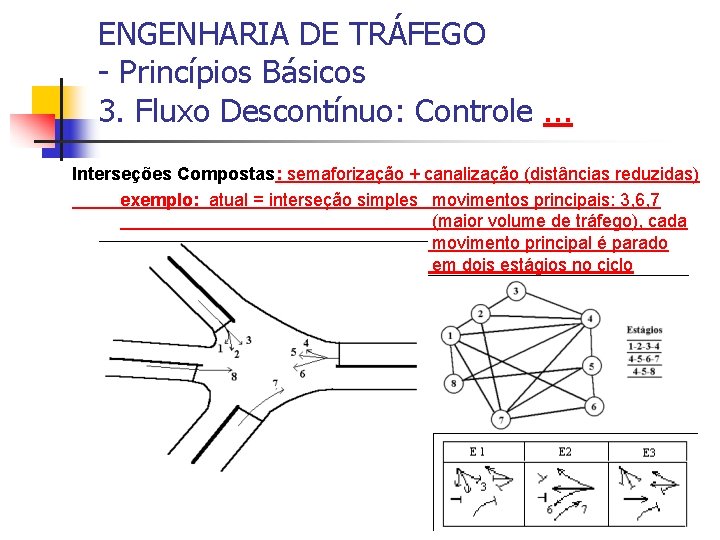 ENGENHARIA DE TRÁFEGO - Princípios Básicos 3. Fluxo Descontínuo: Controle. . . Interseções Compostas: