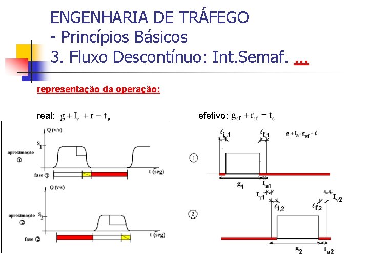 ENGENHARIA DE TRÁFEGO - Princípios Básicos 3. Fluxo Descontínuo: Int. Semaf. . representação da