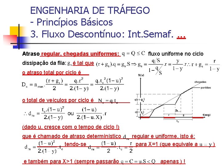 ENGENHARIA DE TRÁFEGO - Princípios Básicos 3. Fluxo Descontínuo: Int. Semaf. . Atraso regular,