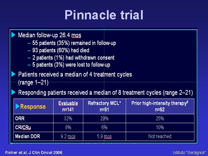Pinnacle trial Fisher et al. J Clin Oncol 2006 Istituto “Seràgnoli” 